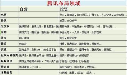 马化腾在发布的一条提问,暴露了他的焦虑,马化腾焦虑什么?